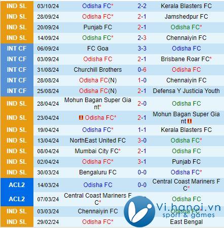 Nhận xét Odisha vs Đông Bengal 21h00, 12/2210 (Giải vô địch quốc gia Ấn Độ 202425) 2