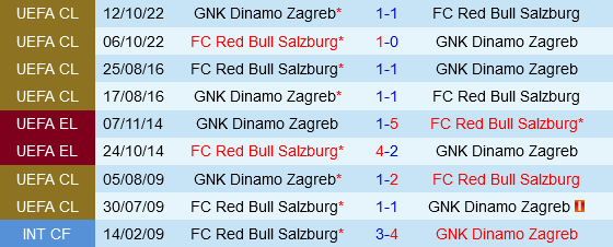 Salzburg đấu với Dinamo Zagreb