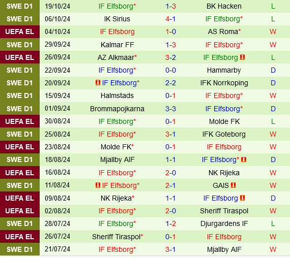 Galatasaray vs Elfsborg