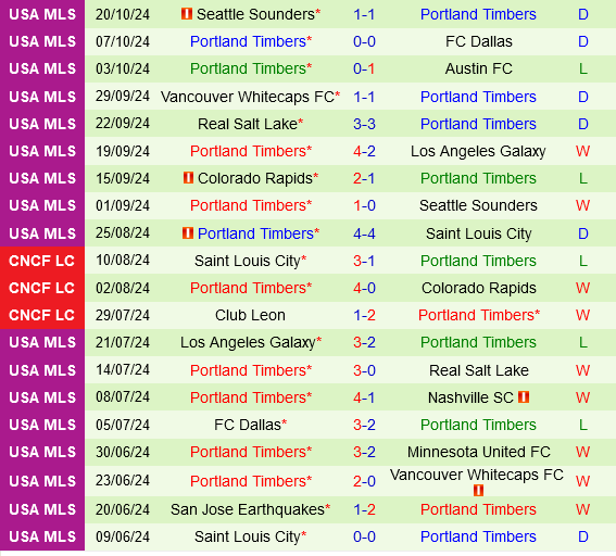 Vancouver Whitecaps vs Portland Timbers