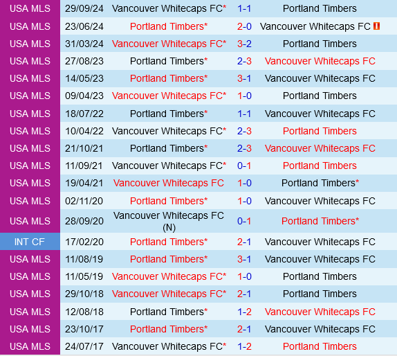 Vancouver Whitecaps vs Portland Timbers