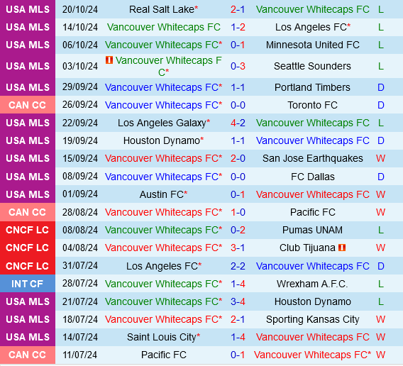 Vancouver Whitecaps vs Portland Timbers