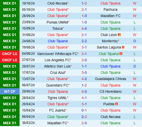 Tijuana vs Câu lạc bộ Mỹ