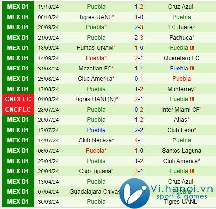 Nhận xét Toluca vs Puebla 10:05 ngày 2310 (Giải vô địch quốc gia Mexico) 3