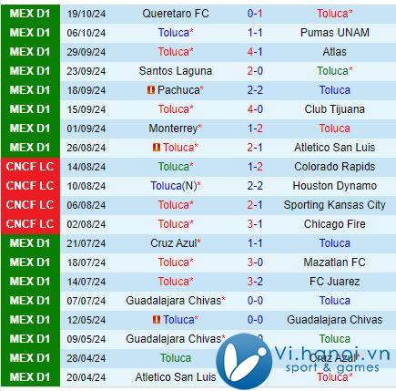 Nhận xét Toluca vs Puebla 10:05 ngày 2310 (Giải vô địch quốc gia Mexico) 2