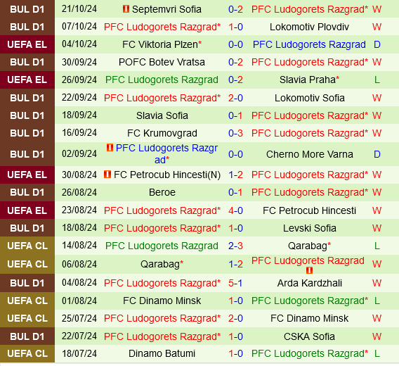 Anderlecht vs Ludogorets