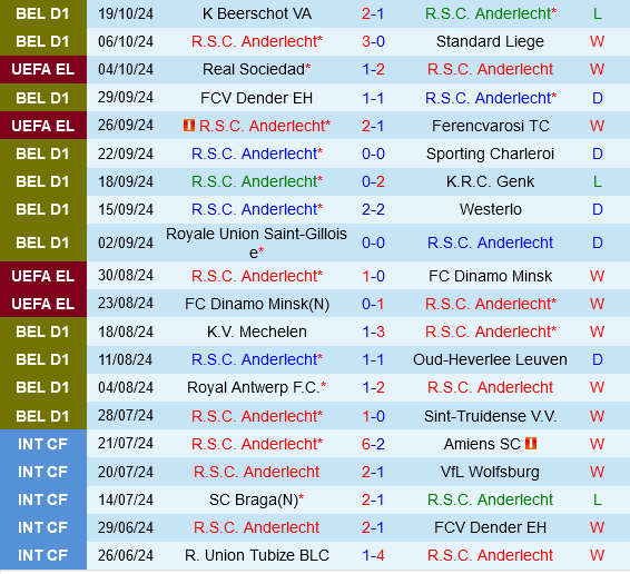 Anderlecht vs Ludogorets