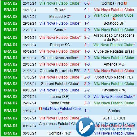 Nhận định Vila Nova vs Amazonas 7h30 ngày 2310 (hạng 2 Brazil 2024) 2