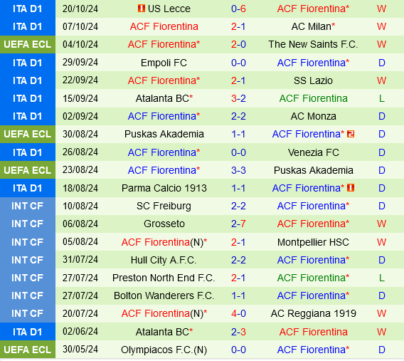 St.Gallen vs Fiorentina