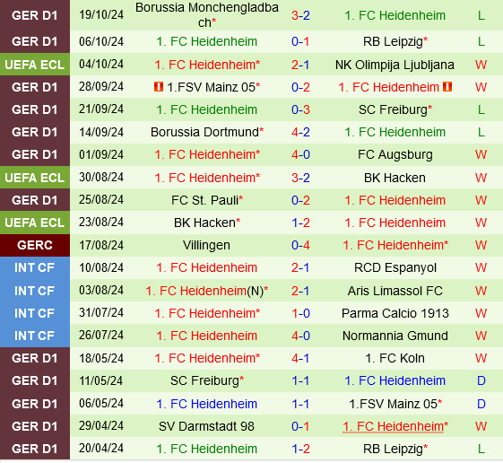 Pafos vs Heidenheim