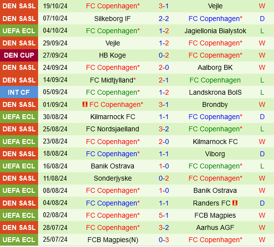 Real Betis vs Copenhagen