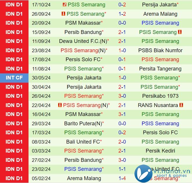 Nhận xét Madura vs PSIS Semarang 3:30 chiều, ngày 07/07/2310 (Giải vô địch quốc gia Indonesia 202425) 3