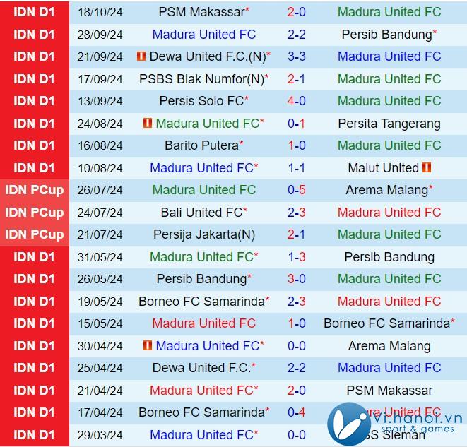 Bình luận Madura vs PSIS Semarang 3h30 chiều ngày 2310 (Giải vô địch quốc gia Indonesia 202425) 2