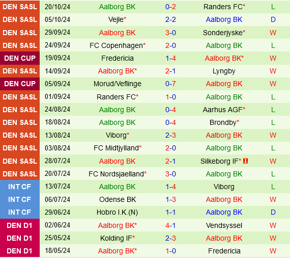 Silkeborg vs Aalborg