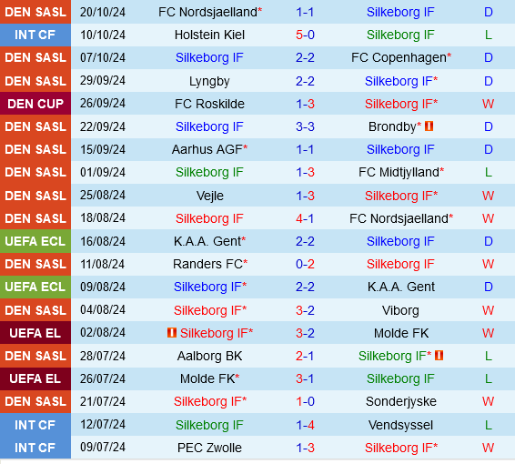 Silkeborg vs Aalborg