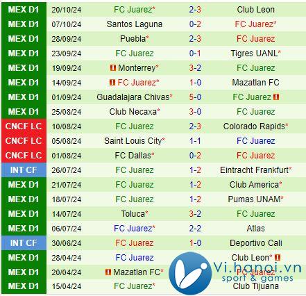 Nhận định Cruz Azul vs Juarez 8h00 ngày 2410 (Giải vô địch quốc gia Mexico 202425) 3