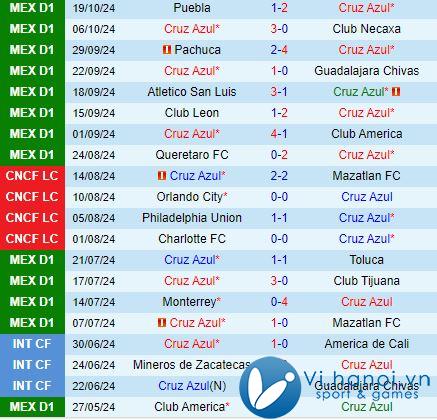 Nhận định Cruz Azul vs Juarez 8h00 ngày 2410 (Giải vô địch quốc gia Mexico 202425) 2