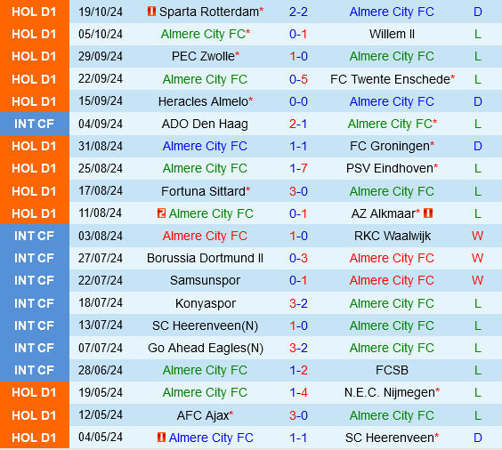 Almere vs NEC Nijmegen