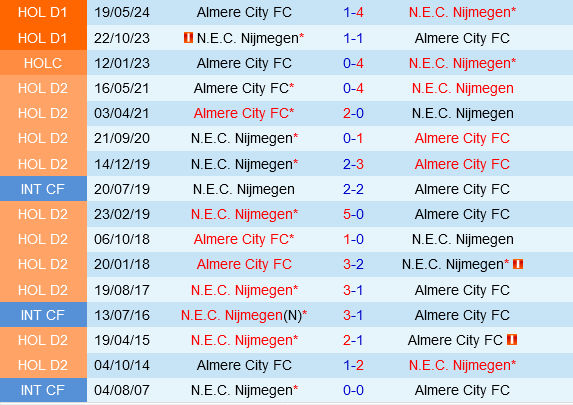 Almere vs NEC Nijmegen