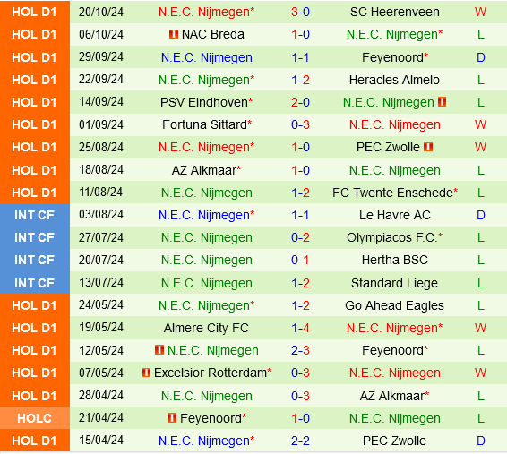 Almere vs NEC Nijmegen