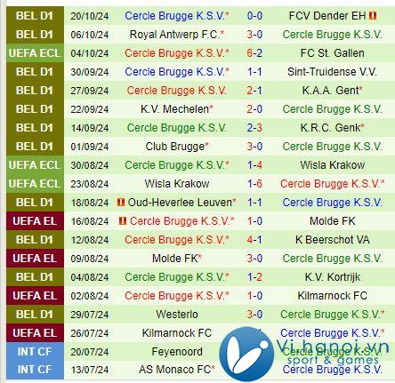 Nhận định Vikingur Reykjavik vs Cercle Brugge 21h30 ngày 2410 (Conference League) 2