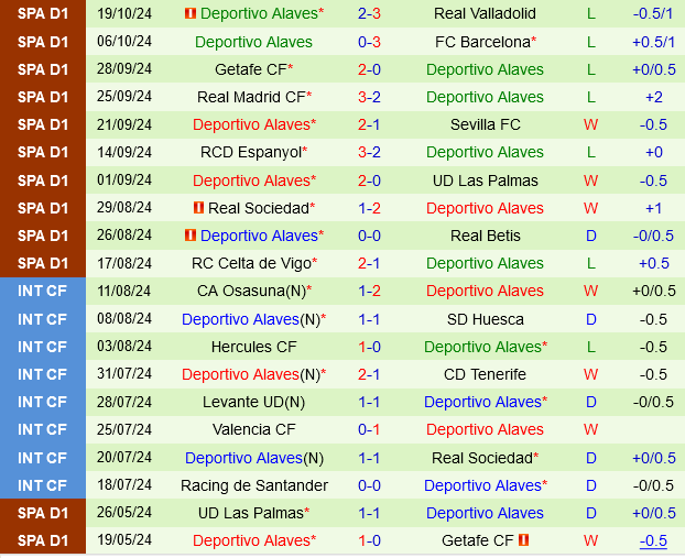 Rayo Vallecano vs Alaves