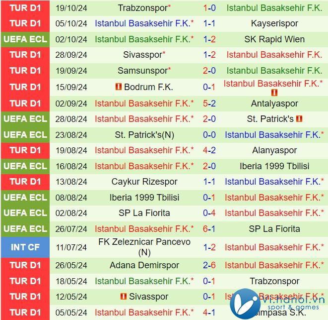 Nhận định Celje vs Basaksehir 23h45 ngày 2410 (Conference League 202425) 2