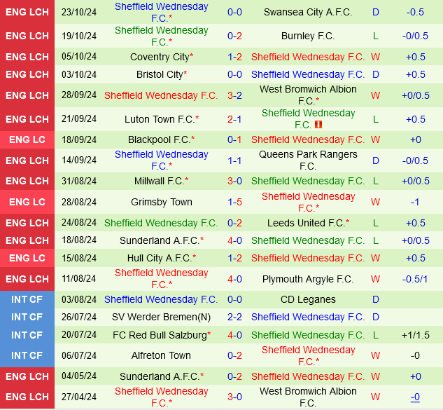 Portsmouth vs Sheffield Wednesday