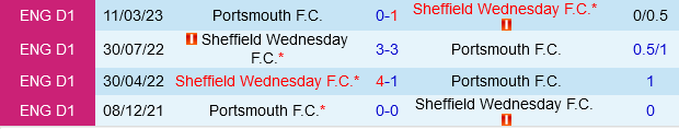 Portsmouth vs Sheffield Wednesday