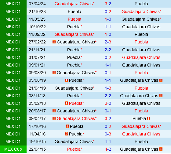 Puebla vs Guadalajara