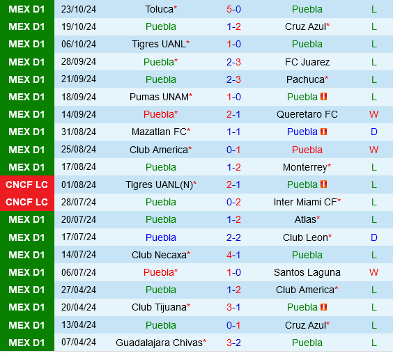 Puebla vs Guadalajara