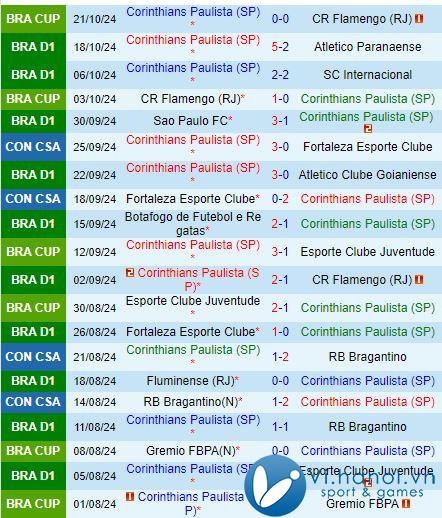 Nhận định Corinthians vs Racing Club 7h30 ngày 2510 (Copa Sudamericana) 2