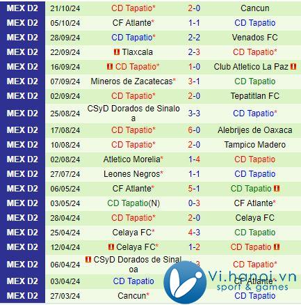 Nhận định Correcaminos vs Tapatio 8h00 ngày 2510 (hạng 2 Mexico 202425) 3