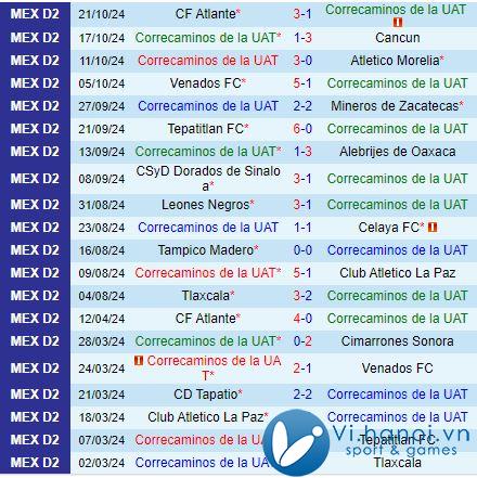 Nhận định Correcaminos vs Tapatio 8h00 ngày 2510 (hạng 2 Mexico 202425) 2