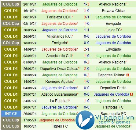 Nhận định Atletico Nacional vs Jaguares 8h30 ngày 2510 (Cúp quốc gia Colombia) 3