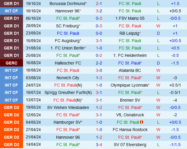 St.Pauli vs Wolfsburg