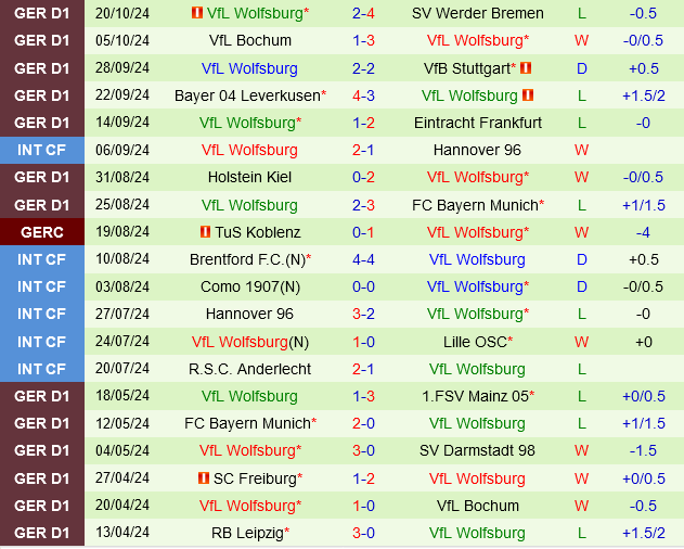 St.Pauli vs Wolfsburg