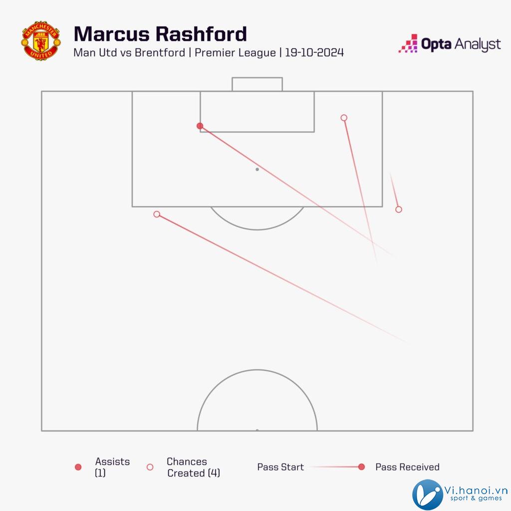 Có một Marcus Rashford trưởng thành hơn khi sắp bước sang tuổi 27