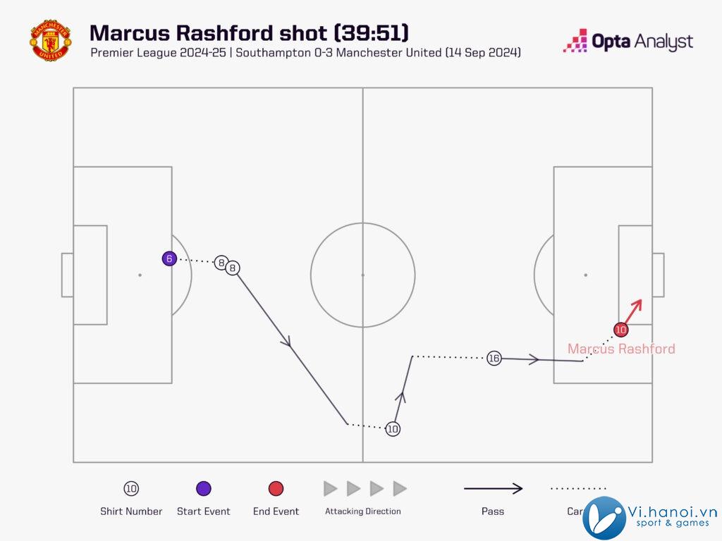 Có một Marcus Rashford trưởng thành hơn khi sắp bước sang tuổi 27