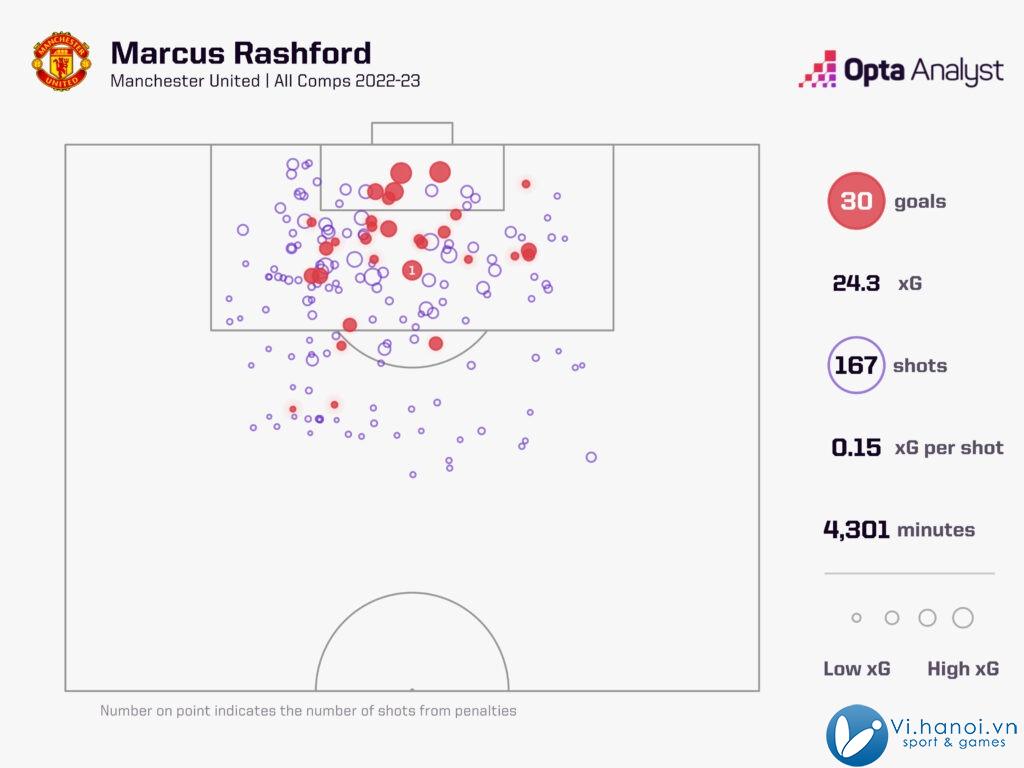 Có một Marcus Rashford trưởng thành hơn khi sắp bước sang tuổi 27