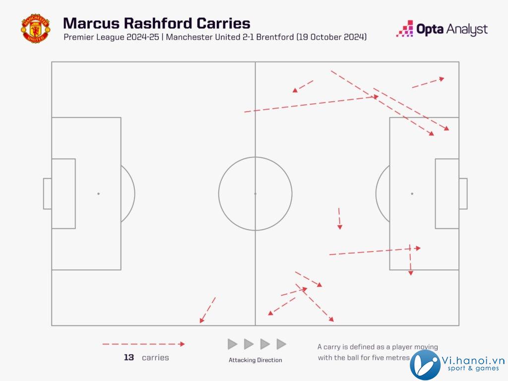 Có một Marcus Rashford trưởng thành hơn khi sắp bước sang tuổi 27