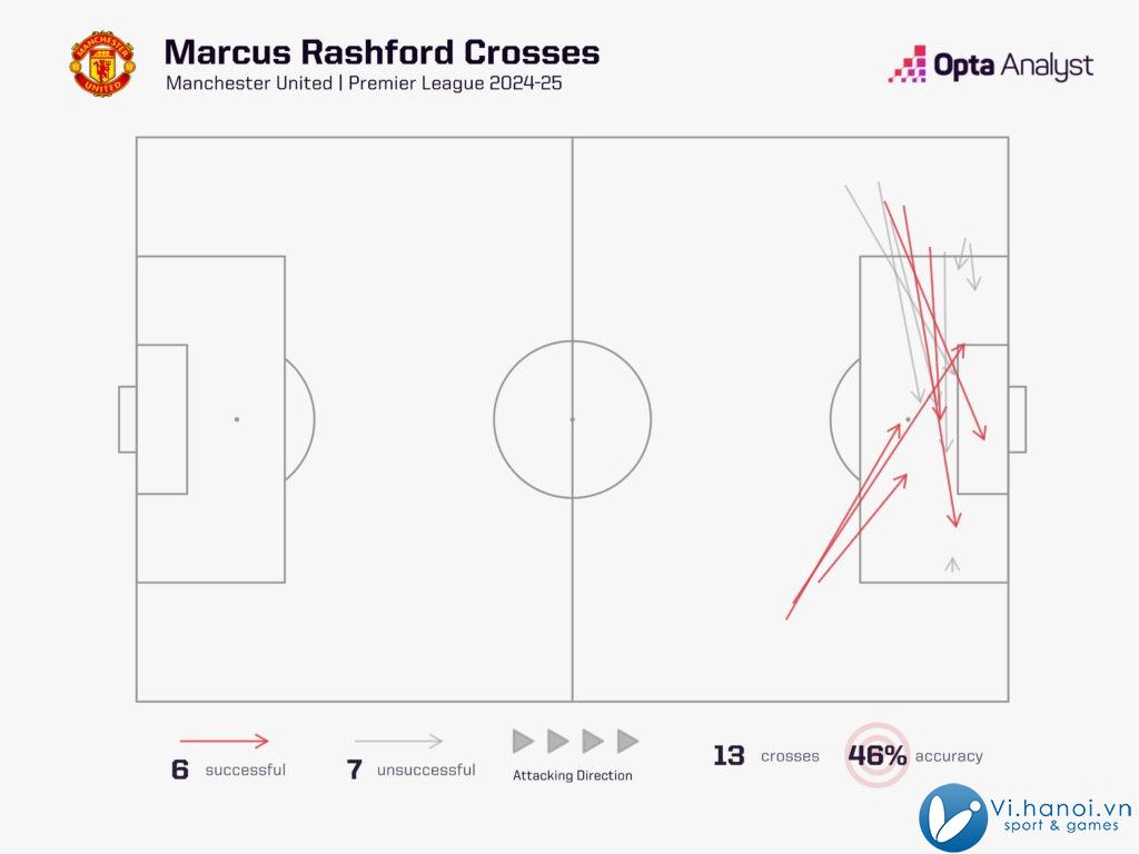 Có một Marcus Rashford trưởng thành hơn khi sắp bước sang tuổi 27