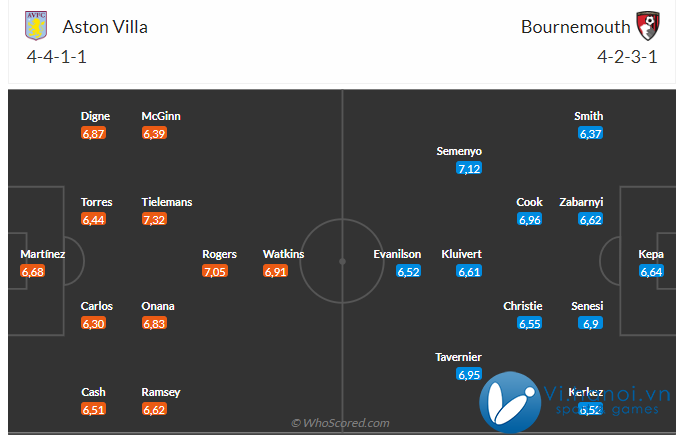 Nhận định Aston Villa vs Bournemouth (21h00, ngày 26/10) Chờ chủ nhà vượt khó 3