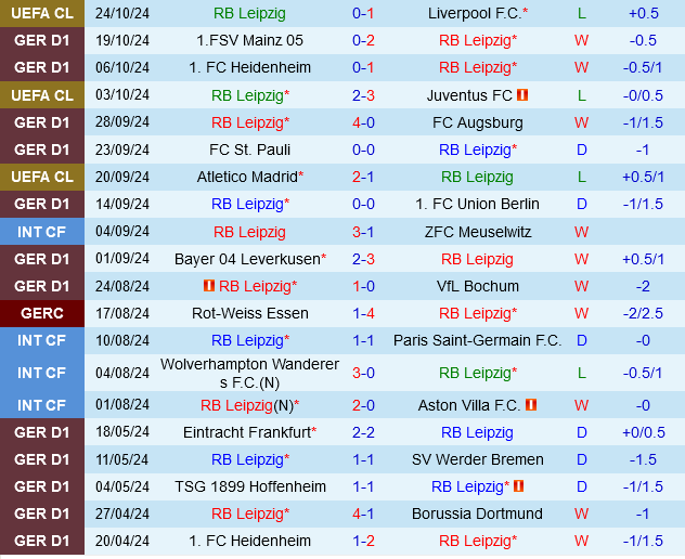 Leipzig vs Freiburg