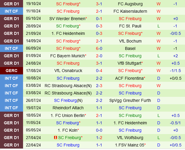 Leipzig vs Freiburg