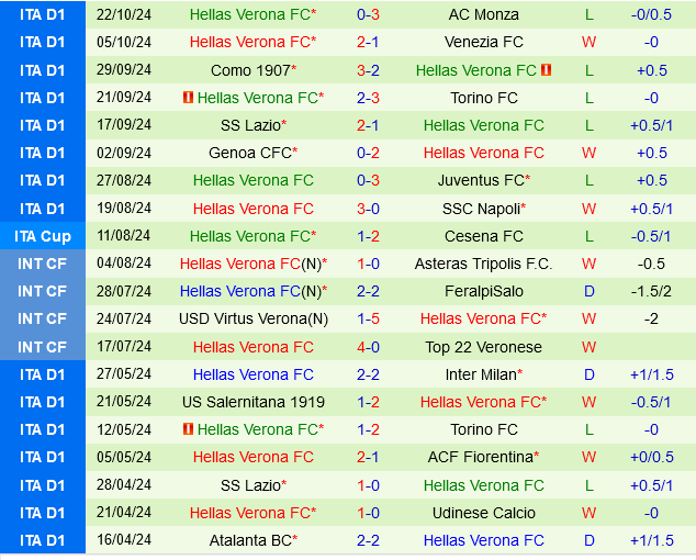 Atalanta đấu với Verona