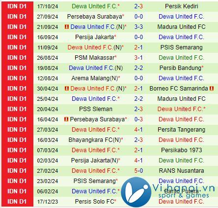 Nhận xét Semen Padang vs Dewa United 15h30, 2510 (Giải vô địch quốc gia Indonesia) 2