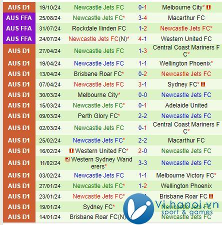 Bình luận Macarthur vs Newcastle Jets 3h35 chiều ngày 07/07/2510 (Giải vô địch quốc gia Australia) 3