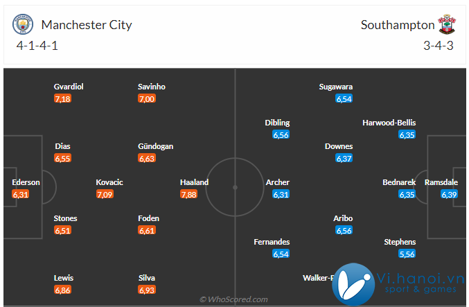 Nhận định Man City vs Southampton (21h, ngày 26/10) Tiêu diệt tân binh số 3