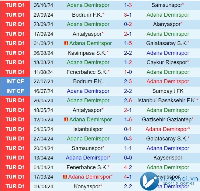 Nhận xét Adana Demirspor vs Sivasspor 0:00 ngày 2610 Giải vô địch quốc gia Thổ Nhĩ Kỳ 202425 2